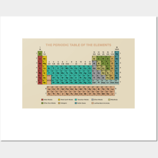 The Periodic Table of the Elements Posters and Art